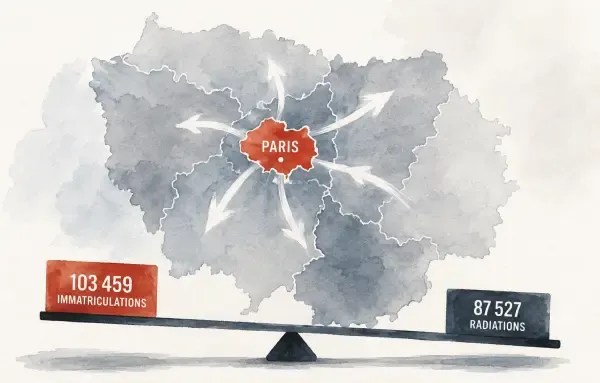 Illustration - flux d'entreprises en Île-de-France